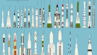 That's a Lot of Rockets